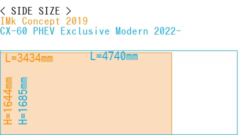 #IMk Concept 2019 + CX-60 PHEV Exclusive Modern 2022-